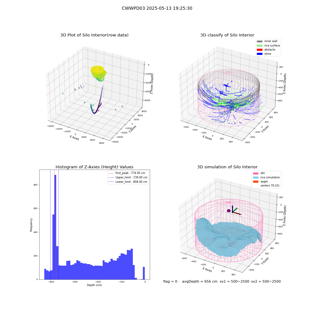 lidar visual vms_img