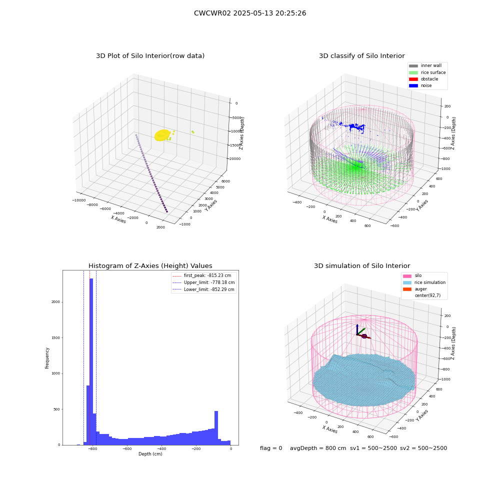 lidar visual vms_img