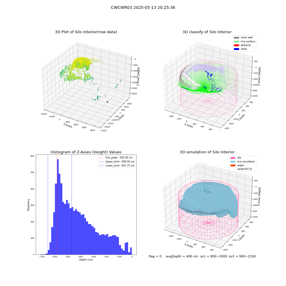 lidar visual vms_img