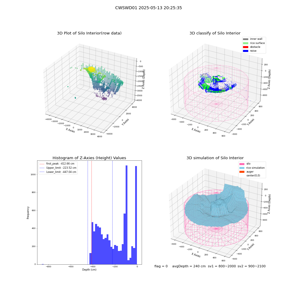 lidar visual vms_img