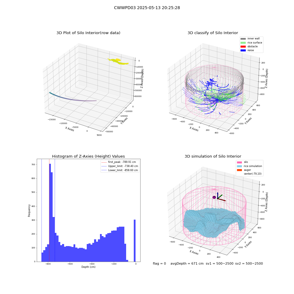 lidar visual vms_img