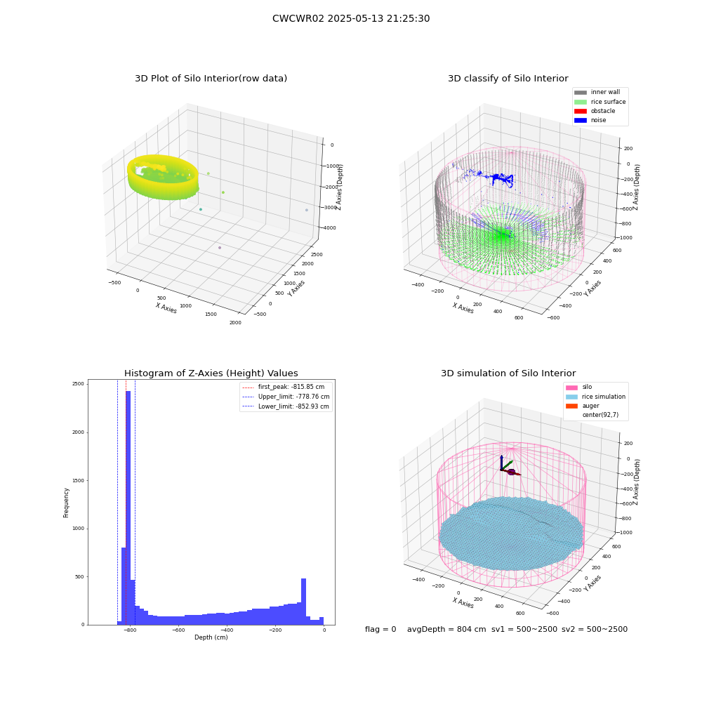 lidar visual vms_img