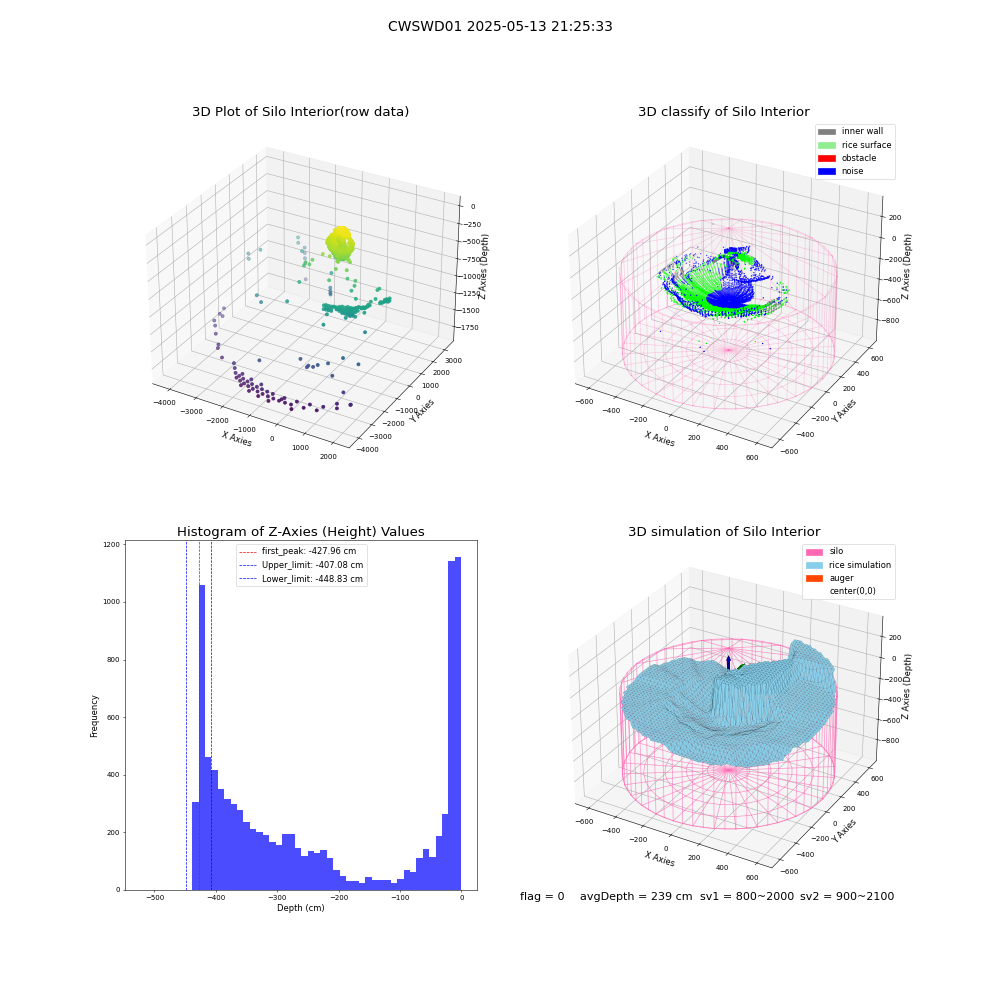 lidar visual vms_img