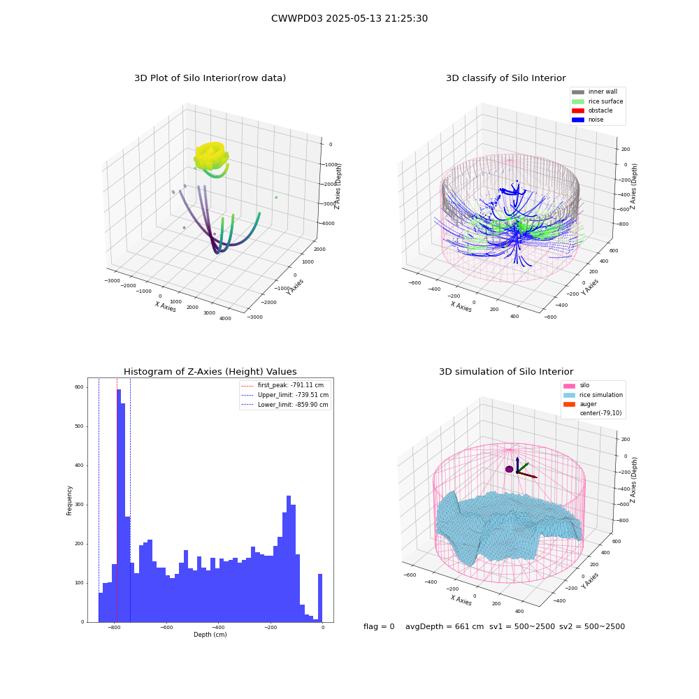 lidar visual vms_img