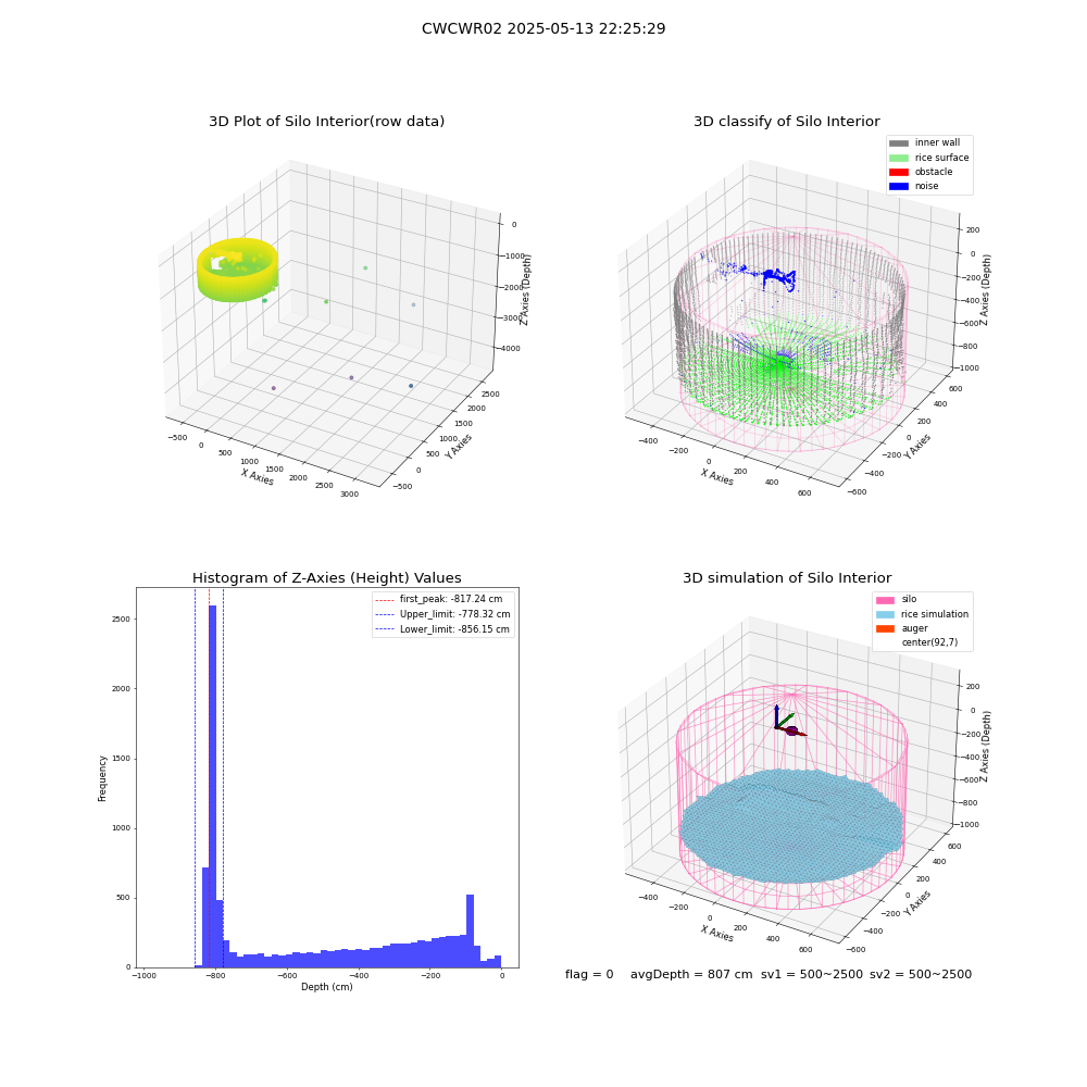 lidar visual vms_img