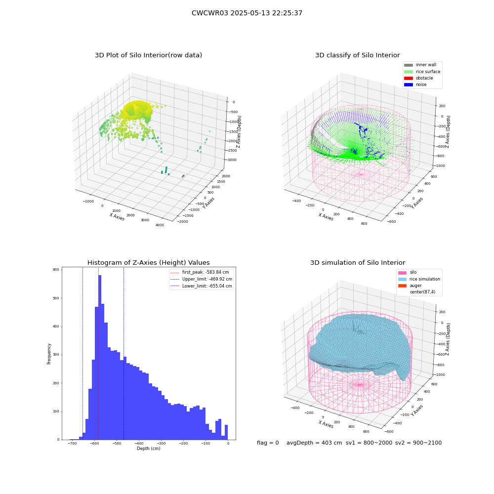 lidar visual vms_img