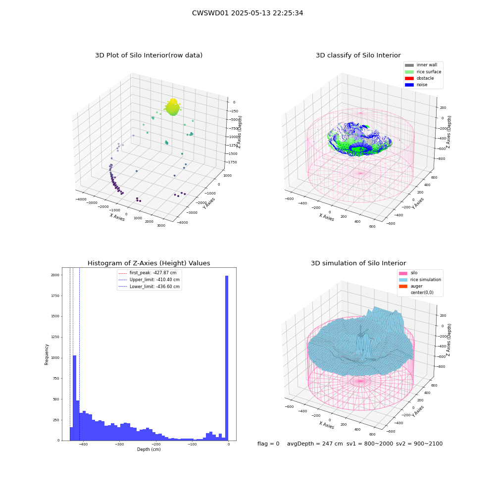 lidar visual vms_img