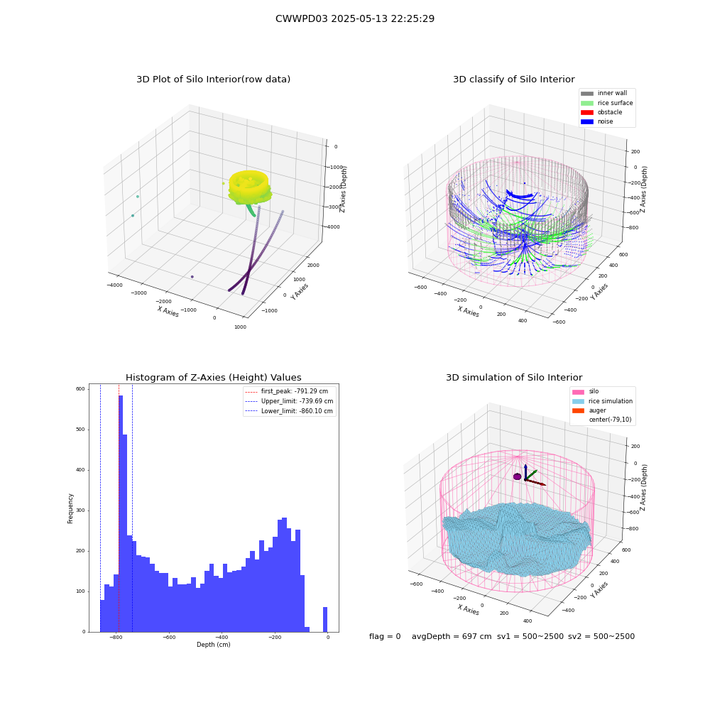 lidar visual vms_img