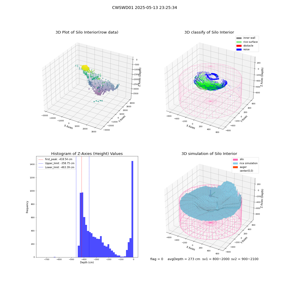 lidar visual vms_img