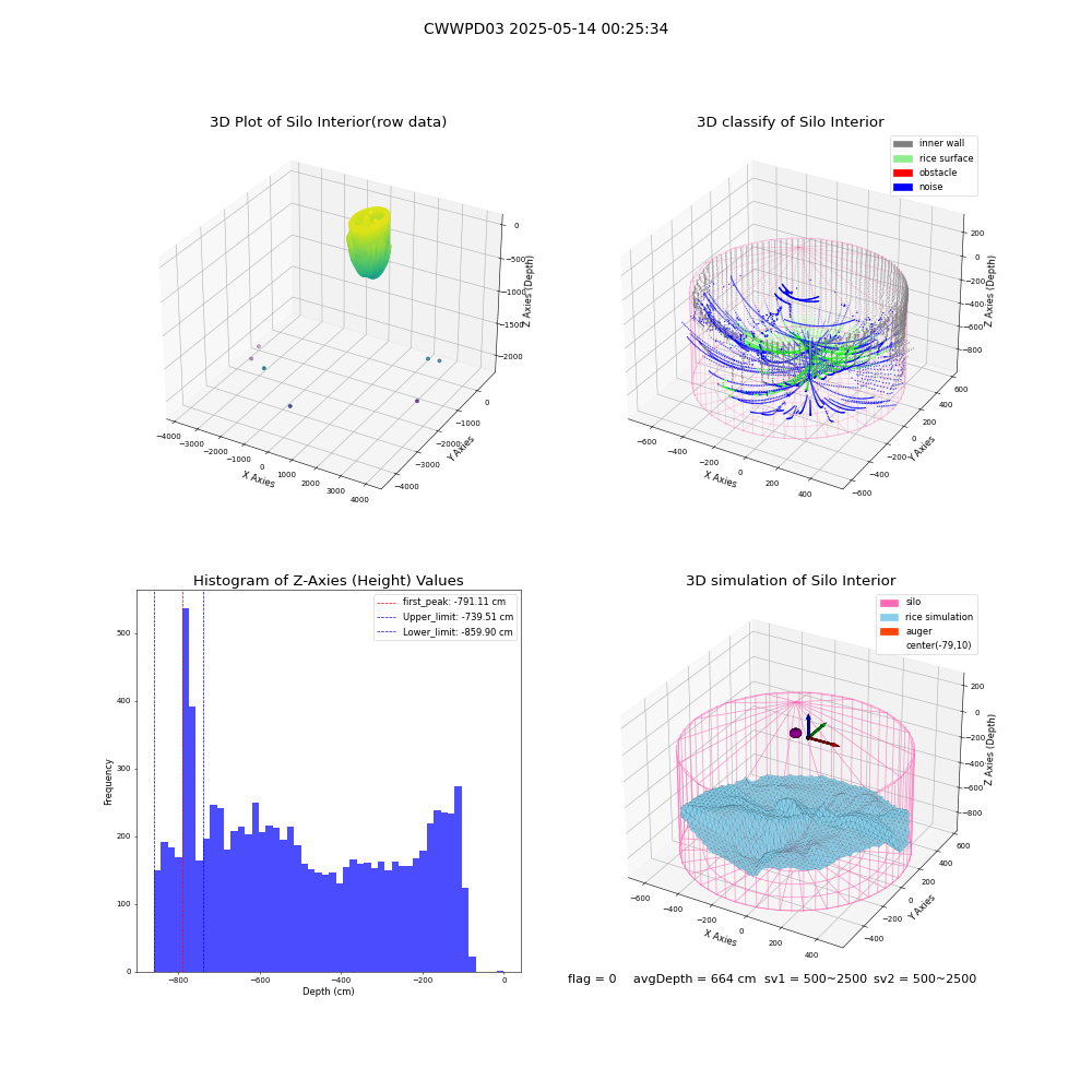 lidar visual vms_img