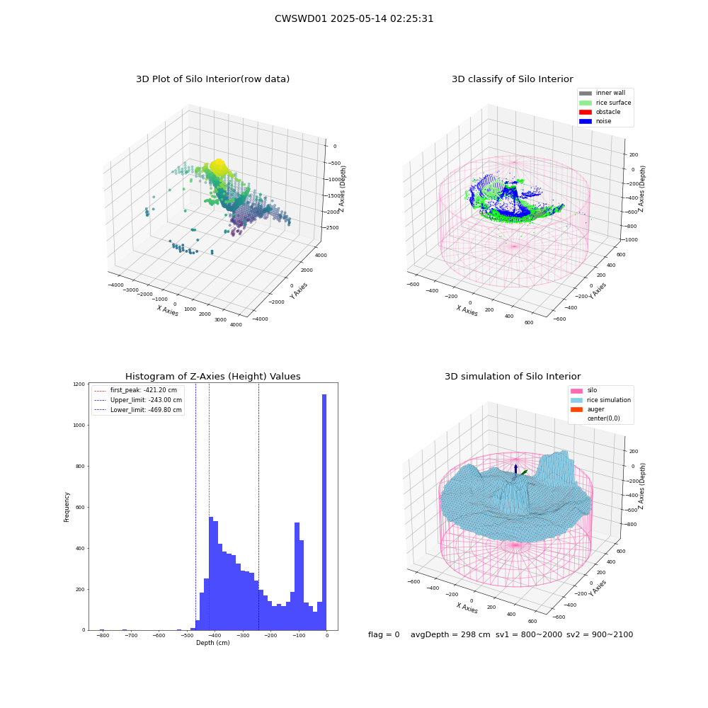 lidar visual vms_img