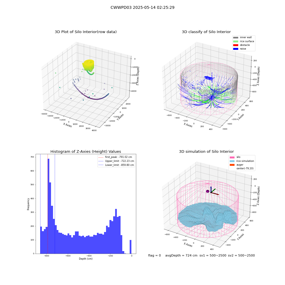 lidar visual vms_img