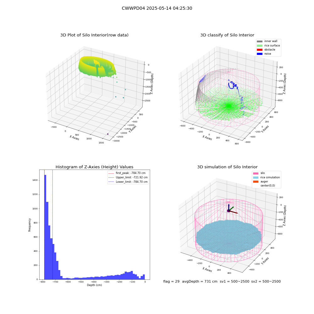 lidar visual vms_img