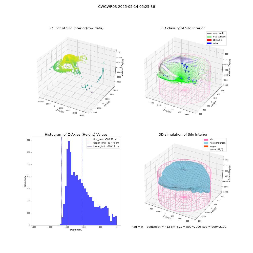 lidar visual vms_img