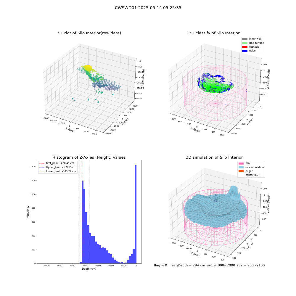 lidar visual vms_img