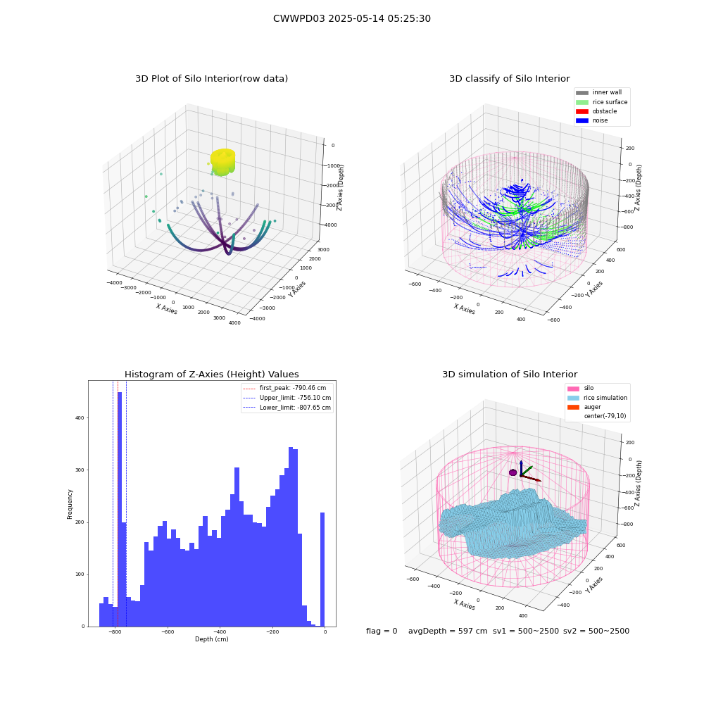 lidar visual vms_img