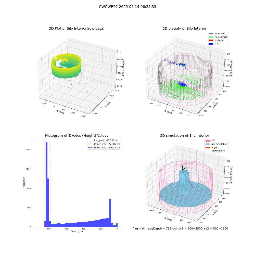 lidar visual vms_img