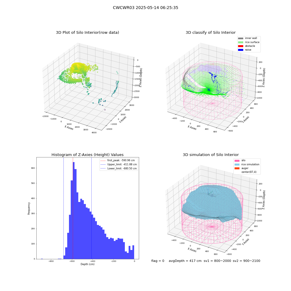 lidar visual vms_img