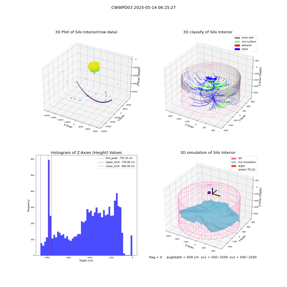 lidar visual vms_img