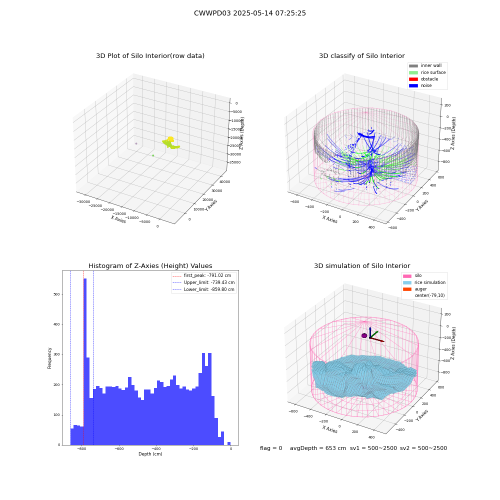 lidar visual vms_img