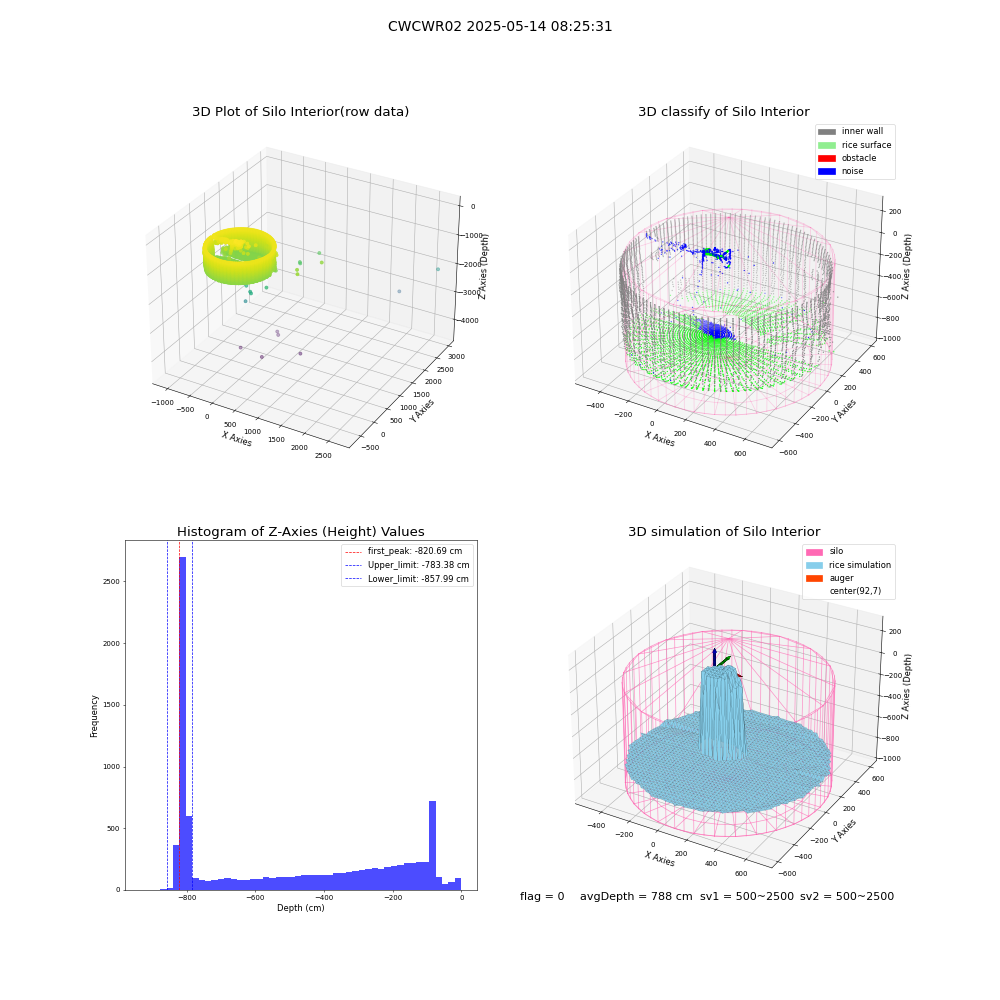 lidar visual vms_img
