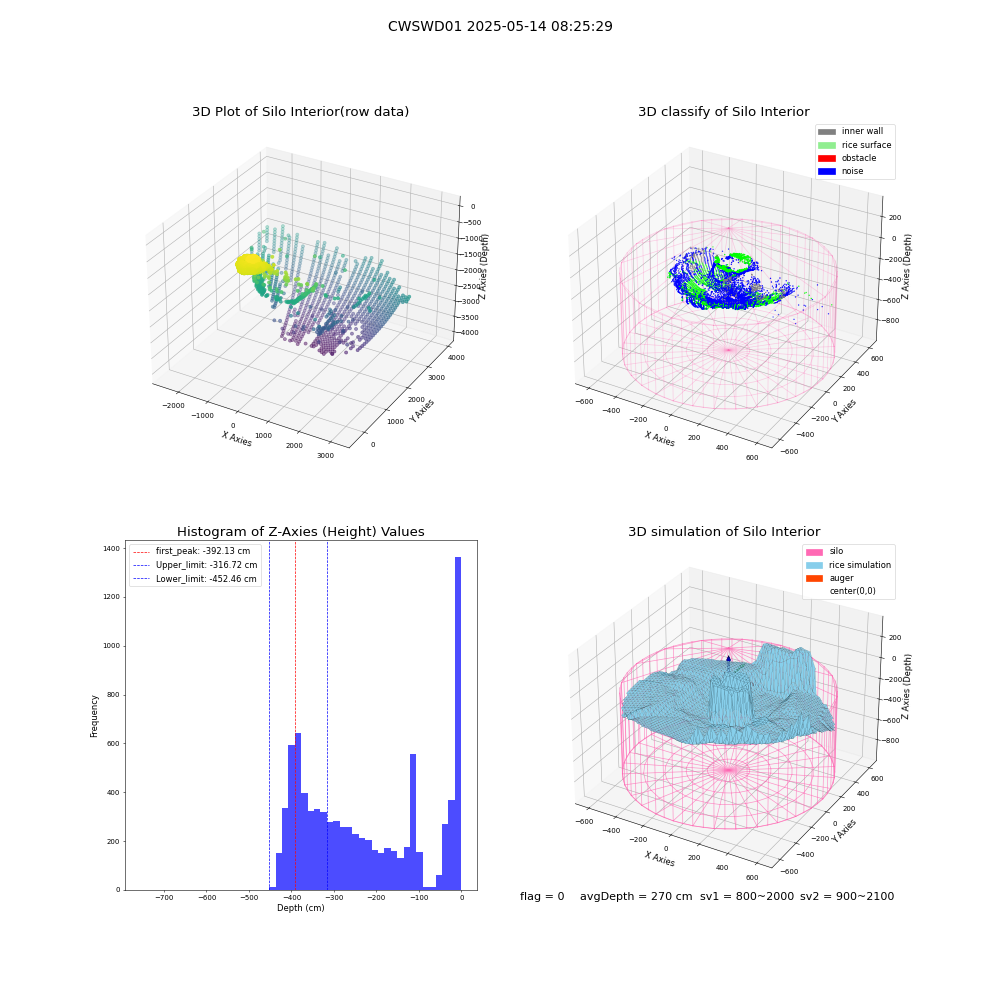 lidar visual vms_img