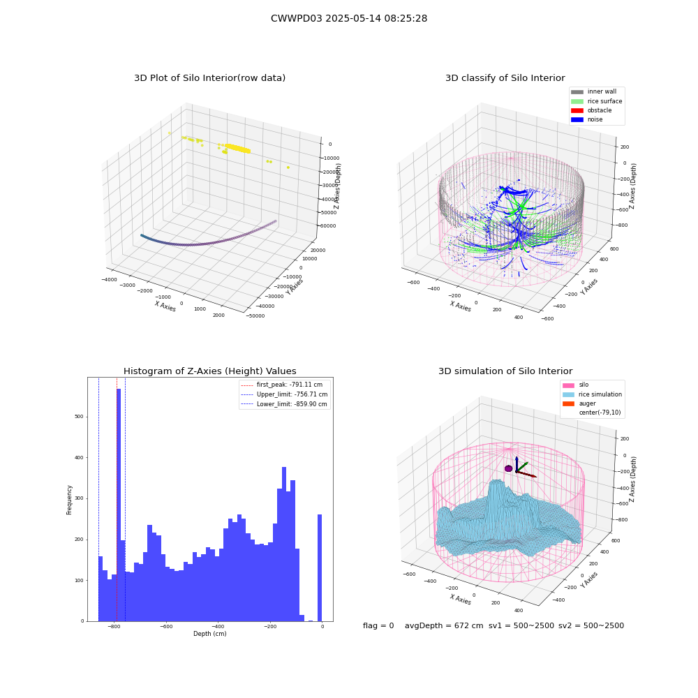 lidar visual vms_img