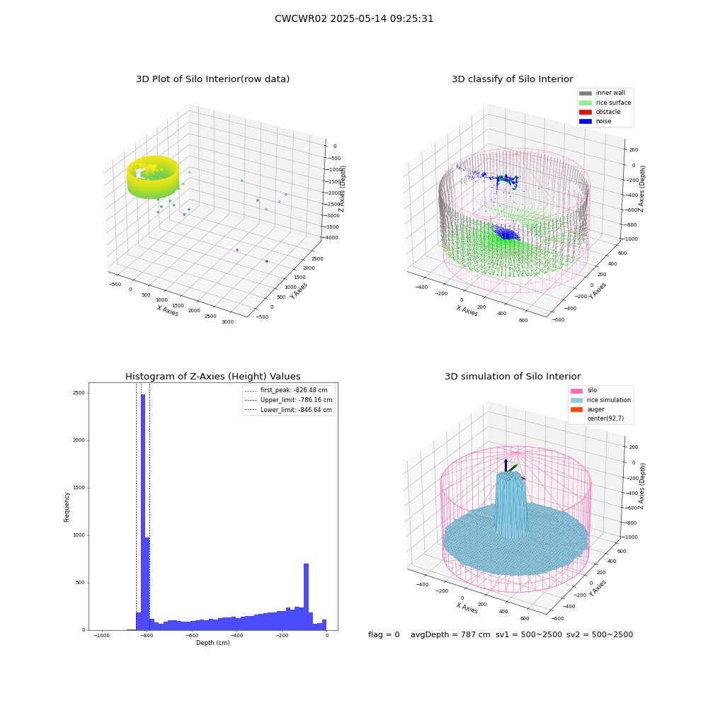 lidar visual vms_img