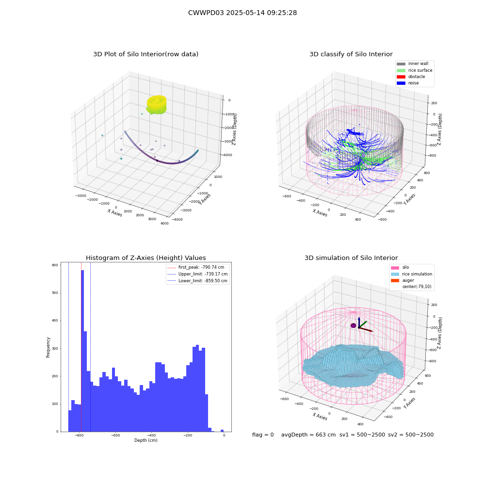 lidar visual vms_img