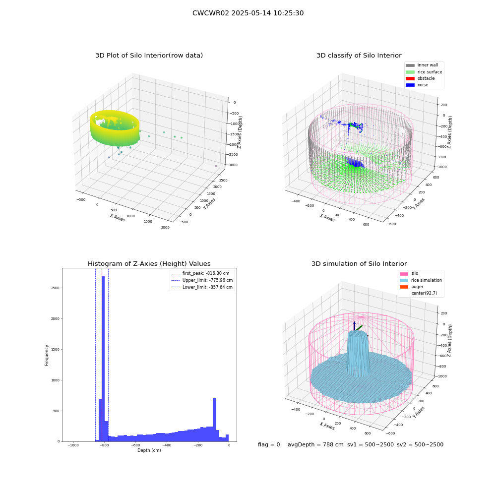 lidar visual vms_img