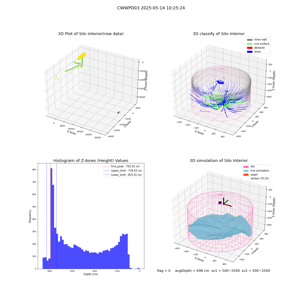 lidar visual vms_img
