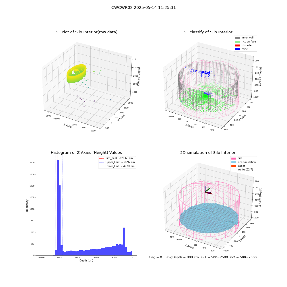 lidar visual vms_img