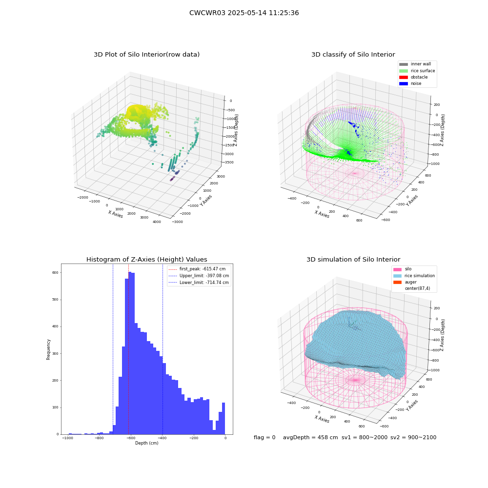 lidar visual vms_img