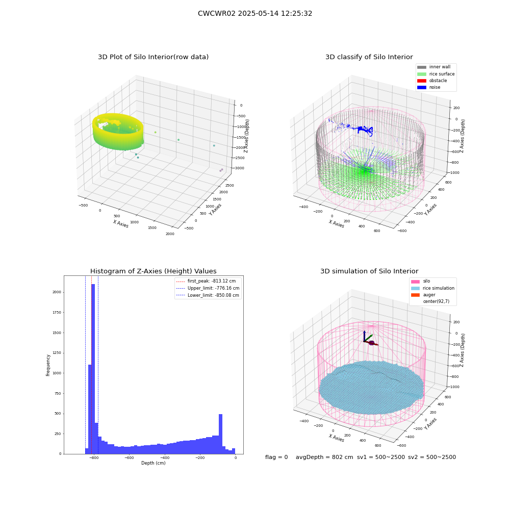 lidar visual vms_img
