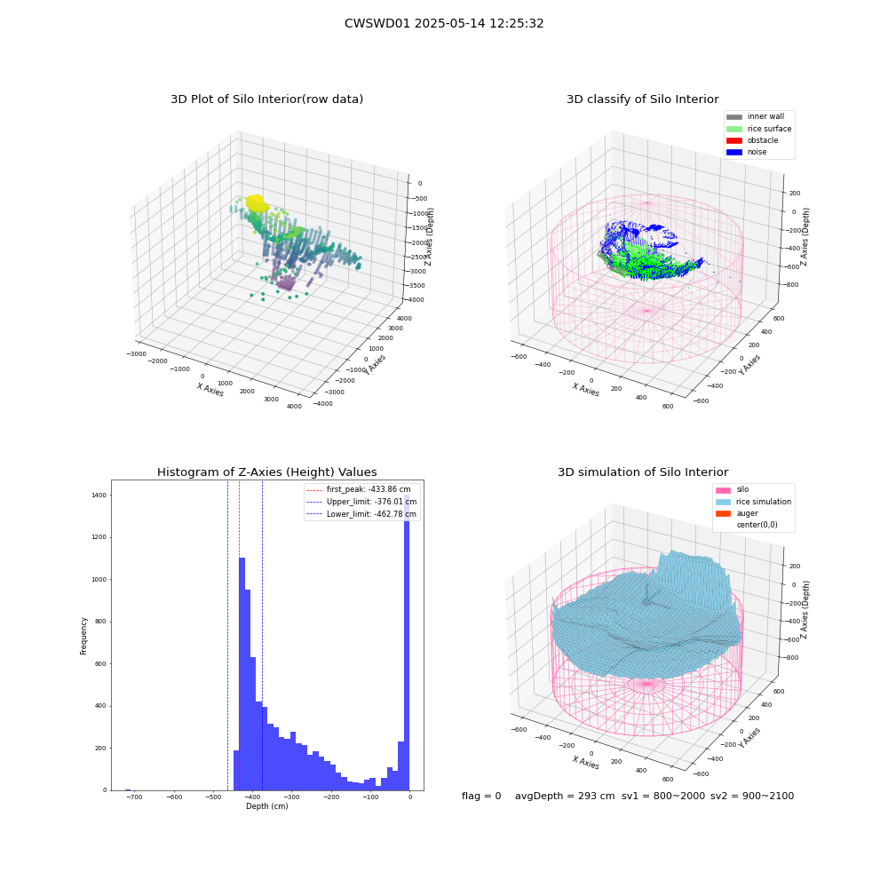 lidar visual vms_img