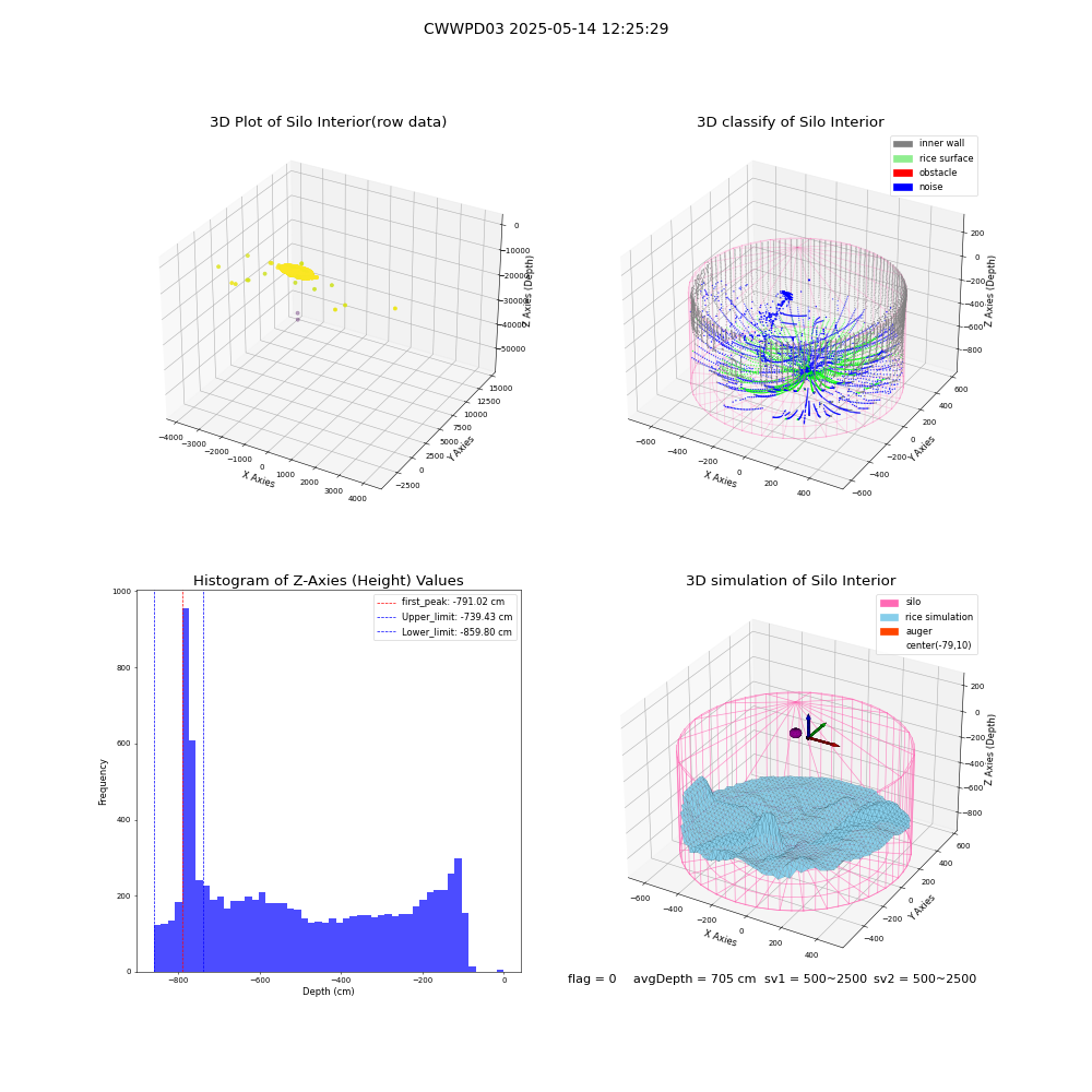 lidar visual vms_img