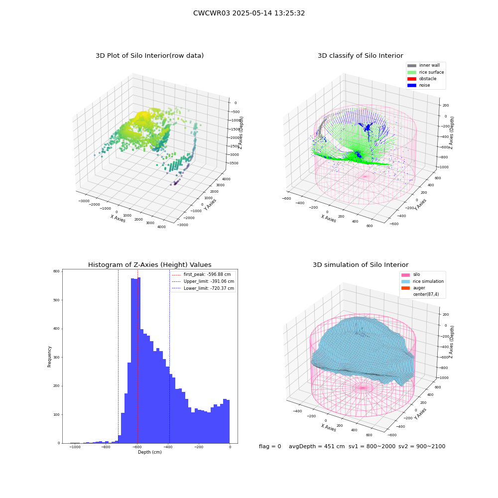 lidar visual vms_img