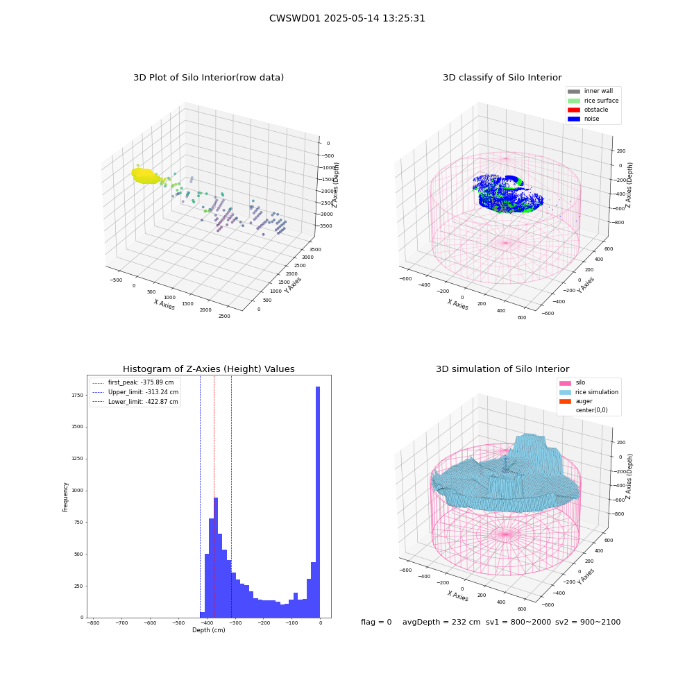 lidar visual vms_img