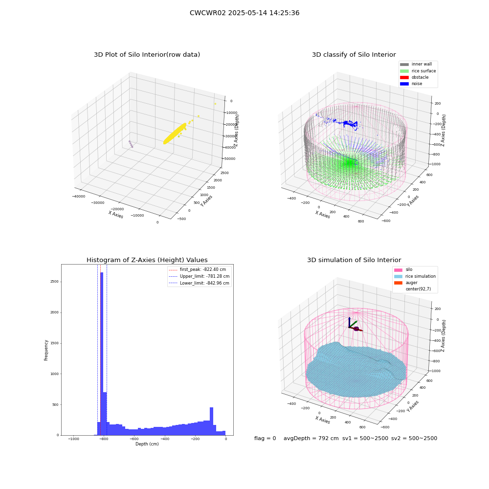 lidar visual vms_img