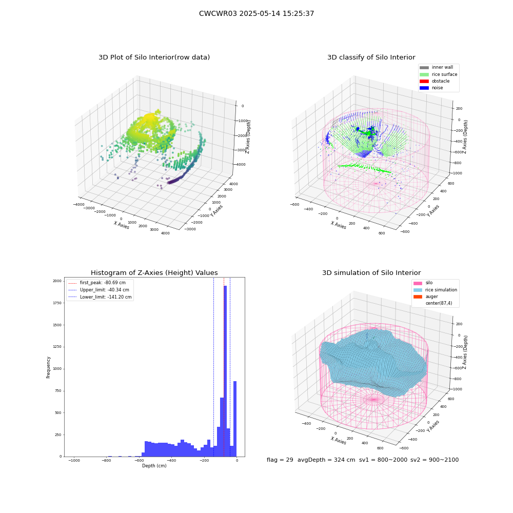 lidar visual vms_img
