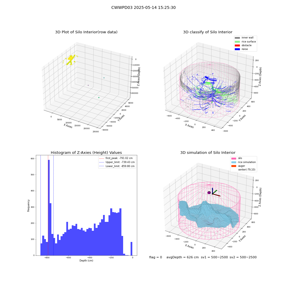 lidar visual vms_img