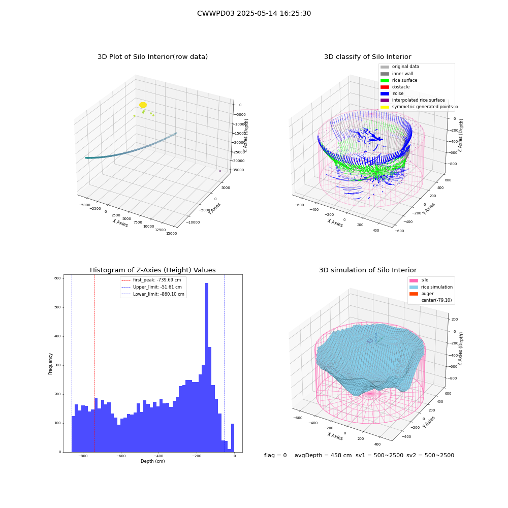 lidar visual vms_img