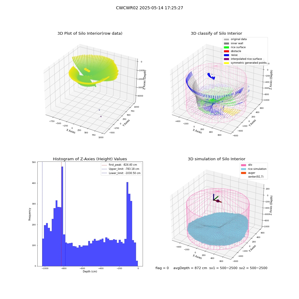 lidar visual vms_img