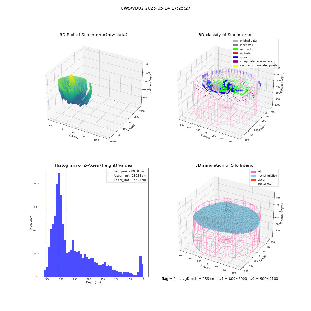 lidar visual vms_img