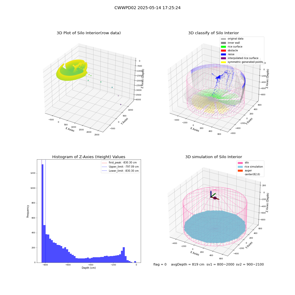 lidar visual vms_img