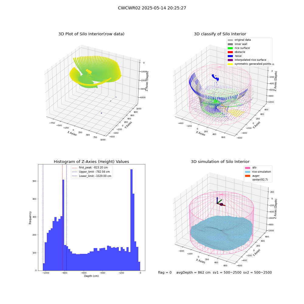 lidar visual vms_img