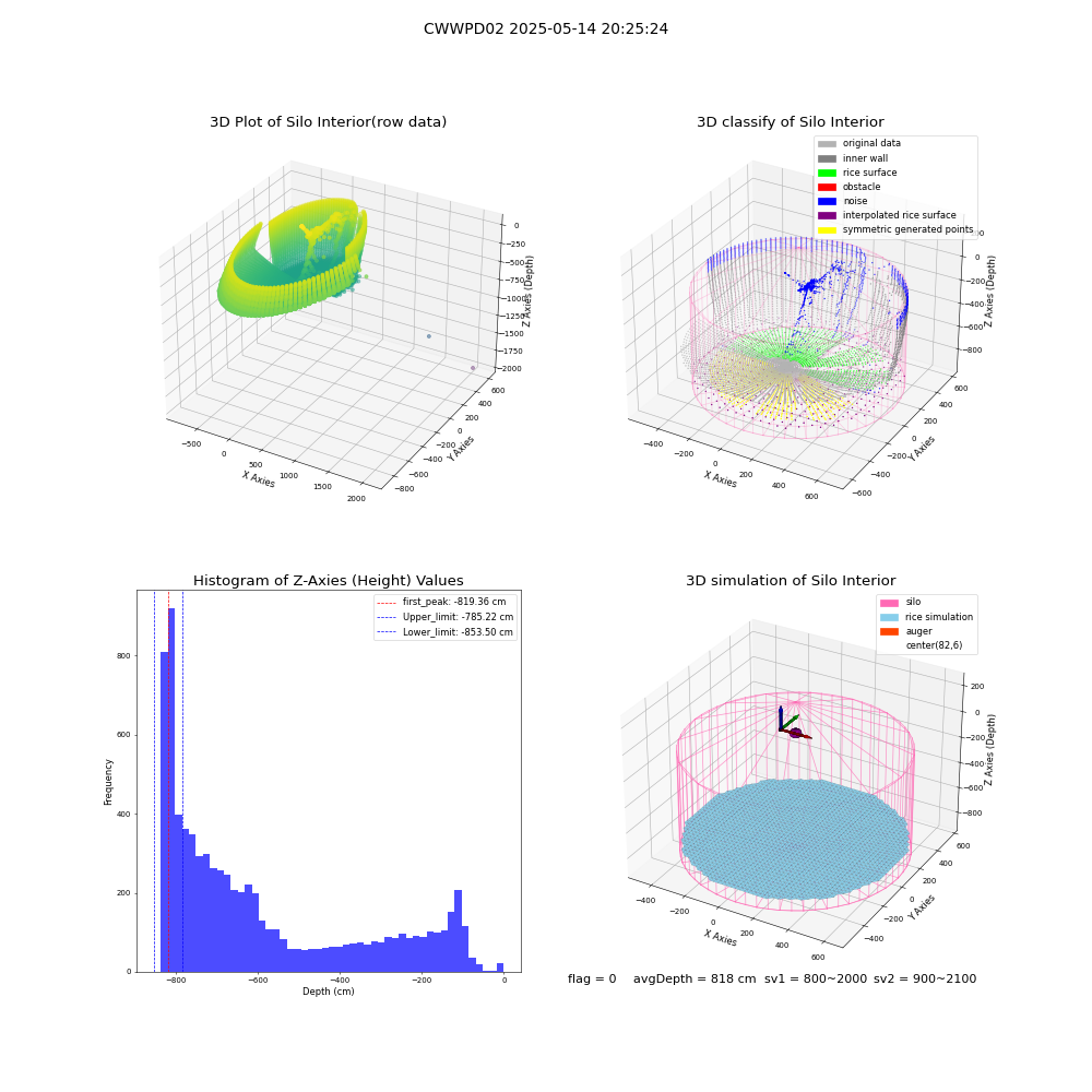 lidar visual vms_img