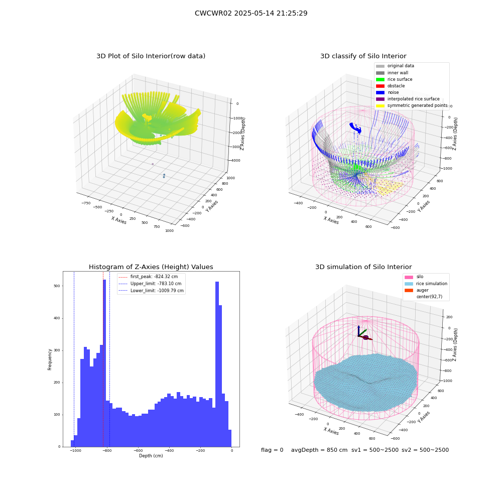 lidar visual vms_img