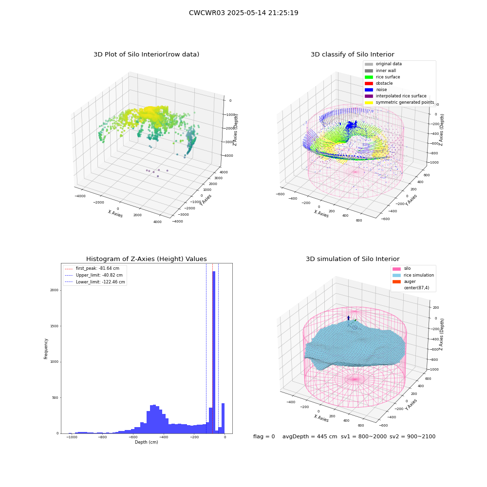 lidar visual vms_img