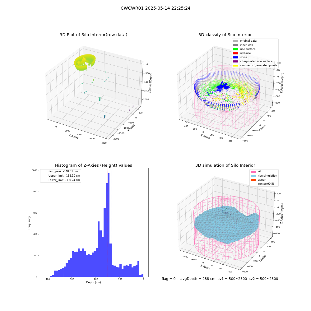 lidar visual vms_img